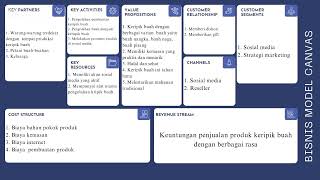 Business Model Canvas Keripik buah By Lailatus Solehah [upl. by Awram809]