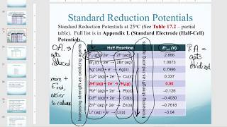 Identifying best oxidizingreducing agents [upl. by Linus]