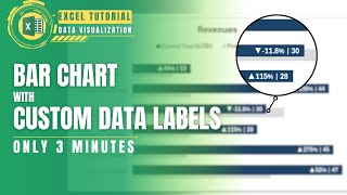 Creating Innovative Data Labels for Bar Charts in Excel  Complete in 3 Minutes [upl. by Anaihsat]