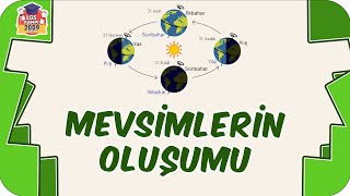 Mevsimlerin Oluşumu 🌍 8 Sınıf Fen 2023LGS [upl. by Relyuc]