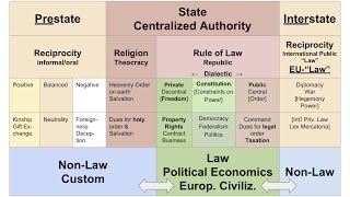 Thomas Weiss  YSI Plenary Budapest 2016  Linking Legal Institutionalism and Money View [upl. by Illah259]