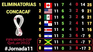 RESULTADOS y TABLA DE POSICIONES Jornada 11 OCTAGONAL FINAL CONCACAF rumbo a CATAR 2022 [upl. by Materse969]