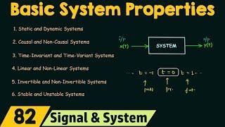 Basic System Properties [upl. by Gabi]