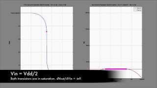 The CMOS Inverter [upl. by Cony]