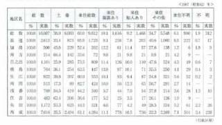 同和地区一覧載せたら法務局から削除要請された24 [upl. by Itsud75]