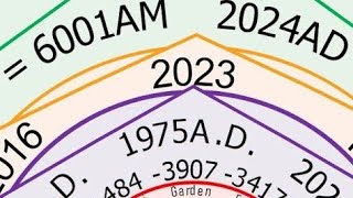 2024 Jubilee Year Great Awakening Svarga Trāyastriṃśa Spiritual Rapture Heaven Christ Consciousness [upl. by Corabella844]