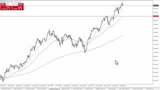 NASDAQ 100 Technical Analysis for February 14 2024 by Chris Lewis for FX Empire [upl. by Elleinaj91]