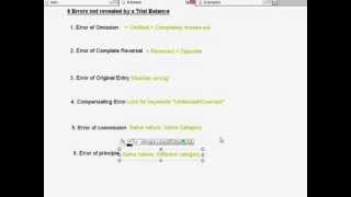 Correction of Errors 6 Errors not revealed by a Trial Balance Part 1 of 4 [upl. by Dugaid]