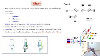 Flow cytometer [upl. by Ylenats]