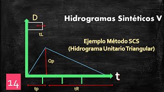 Ejemplo Hidrograma Triangular  Método SCS [upl. by Koah]