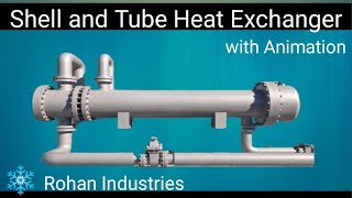 Understanding the Configuration of ShellandTube Heat Exchangers [upl. by Augusto]