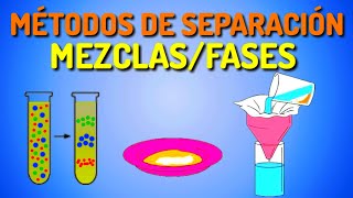 MÉTODOS de SEPARACIÓN DE MEZCLAS  TIPOS de SEPARACIÓN de MEZCLAS Fácil y Rápido QUÍMICA [upl. by Cad]