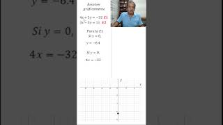 Ecuaciones simultaneas por gráficas 02 parte 06 matematicasfaciles algebra metodografico maths [upl. by Lussi]