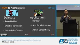 PowerShell and MS Graph API Advanced from Zero to Hero by Michael Seidl [upl. by Ahcarb]