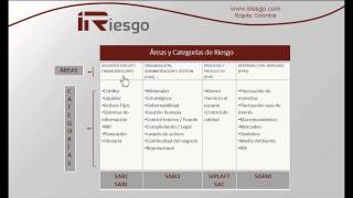 ¿Qué es un mapa de riesgo empresarial [upl. by Nelli]