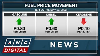 Diesel gasoline price hike set this week  ANC [upl. by Warga]