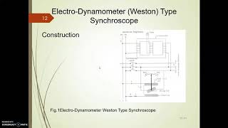 Weston Synchroscope [upl. by Etna337]