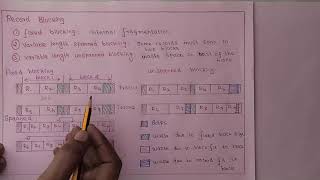 Record BlockingRecord Blocking in OSFixed blockVariable Block Spanned and Unspanned Blocking [upl. by Vally]