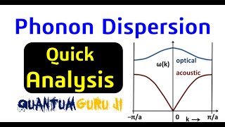 Phonon Dispersion Calculation Self Analysis  Gaurav Jhaa [upl. by Nami]