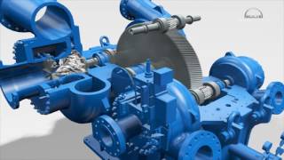 what is multistage centrifugal compressormp4 [upl. by Ainez]