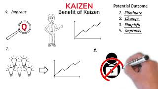 Kaizen Methodology Tutorial for Continuous Process Improvement Kaizen Japanese Technique [upl. by Anaek]