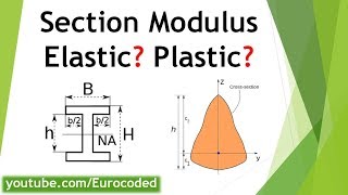 Section Modulus  Definition Example Use and Units [upl. by Loggia]