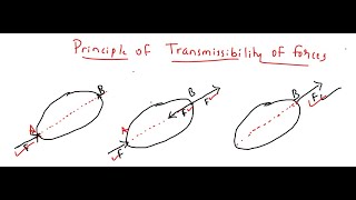 4 Principle of transmissibility of Forces [upl. by Ramo]