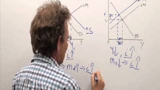 Comparing expansionary fiscal policy with contractionary monetary policy in the ISLM model [upl. by Monia]