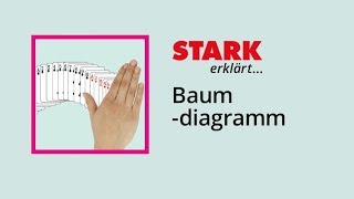 Baumdiagramm  STARK erklärt [upl. by Gnuoy]