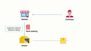 How to Create a Backorder  Zoho Inventory [upl. by De]