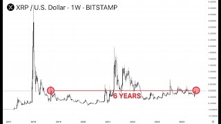 cryptos altcoins criptos que debes de evitar en esta altseason altseasoncrypto 👉 son una trampa [upl. by Brenan70]