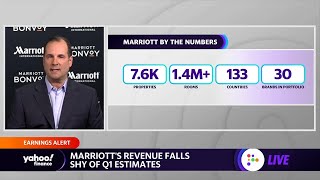 Marriott CEO Expect a strong summer for leisure demand [upl. by Flor]