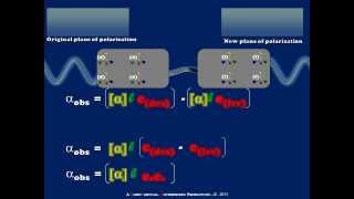 A Brief Introduciton to Optical Rotation and Polarimetry [upl. by Thackeray]