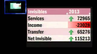 L3P1 Balance of Payment BoP amp Current Account Deficit [upl. by Demb]