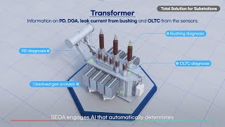 Total Solution for Substation SEDA IDSS Underground Substation [upl. by Grantland]