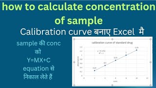 how to make calibration curve calibration curve for UV spectroscopy  calibration curve calculate [upl. by Damalis]