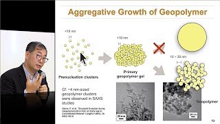 Geopolymer a Super Nano Material [upl. by Cynera812]