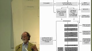 Einführung in die Pädagogik Institutionen Vorlesung 7 Prof Huppertz [upl. by Atihana]