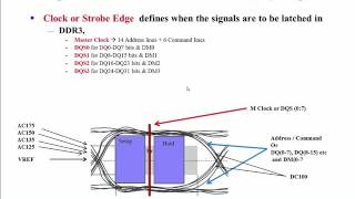 DDR3 2133 Tutorial Intro [upl. by Sofie]