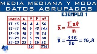 Media Mediana y Moda  Datos agrupados en intervalos  Ejemplo 1 [upl. by Slayton]