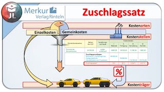 Zuschlagssätze einfach erklärt [upl. by Geffner]