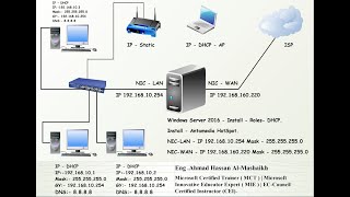 شرح إعداد شبكة باستخدام نظام الـ Windows Server 2016 و برنامج Antamedia HotSpot مقدم مأحمد المشايخ [upl. by Eisset749]