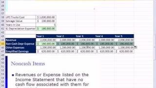 Excel Finance Class 10 Income Statement Non Cash Depreciation Expense Matching Principal [upl. by Capone]