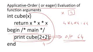 Applicative Order eager Evaluation of function arguments vs Normal Order lazy Evaluation of functio [upl. by Kired65]