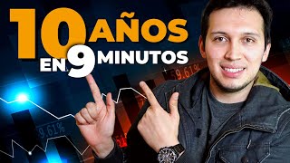 Todo lo que necesitas saber sobre Inversiones en 9 minutos [upl. by Tanner]