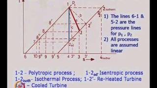 Mod01 Lec13 Thermodynamics of Turbines [upl. by Lomasi]