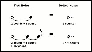 Dotted Notes and Ties Music Theory [upl. by Nomead]