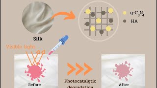 Impregnation of gC3N4 on Silk Fabric for SelfCleaning Application under Visible Light [upl. by Vogeley]