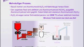 Aluminium  Entdeckung Gewinnung Recycling  Wissensfloater 87 [upl. by Ahmar454]