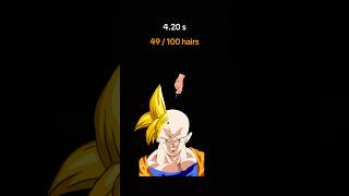 Goku hair transplant goku viral shorts [upl. by Magree]